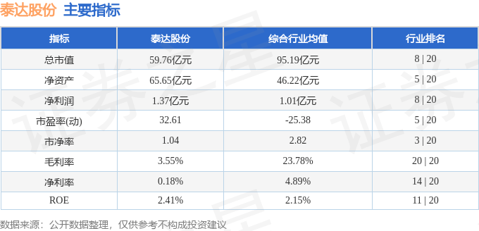 股票行情快报：泰达股份（000652）2月26日主力资金净卖出112.70万元
