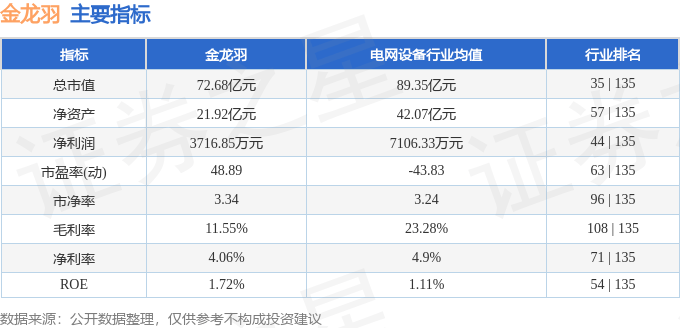 股票行情快报：金龙羽（002882）5月7日主力资金净卖出600.65万元