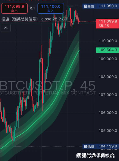 比特币持续看涨！以太坊（ETH）挑起公链之脊梁！Sui暴雷，Aptos拉盘！币圈现在如何操作赚大钱？