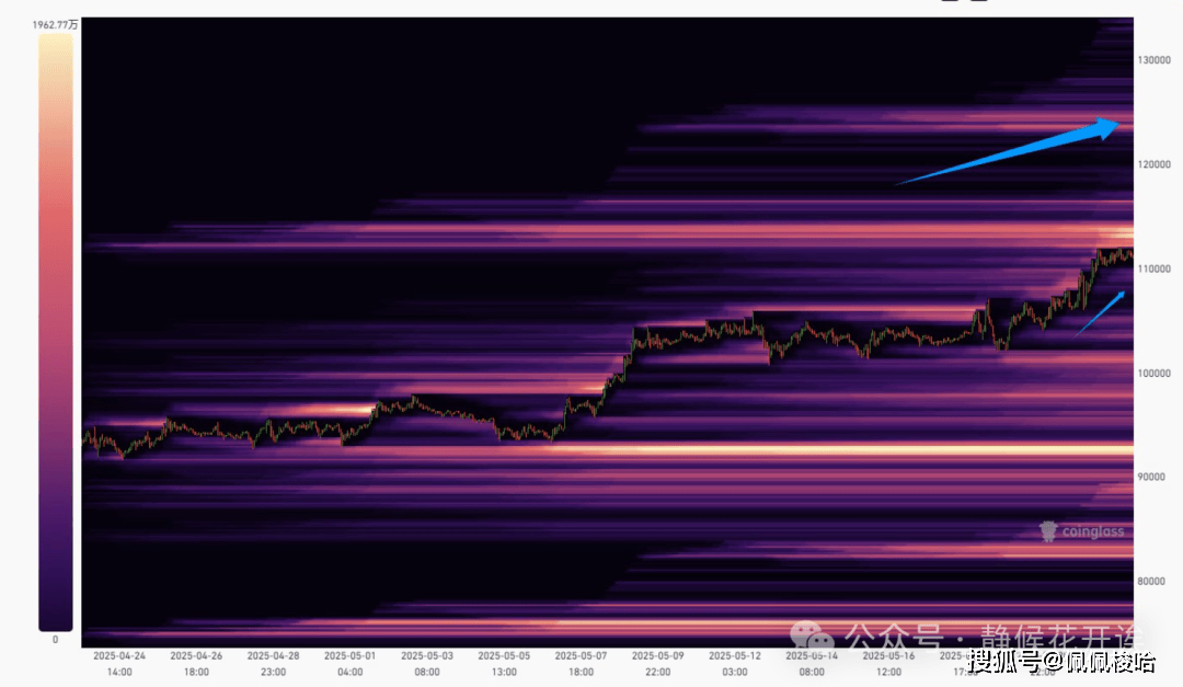 比特币持续看涨！以太坊（ETH）挑起公链之脊梁！Sui暴雷，Aptos拉盘！币圈现在如何操作赚大钱？