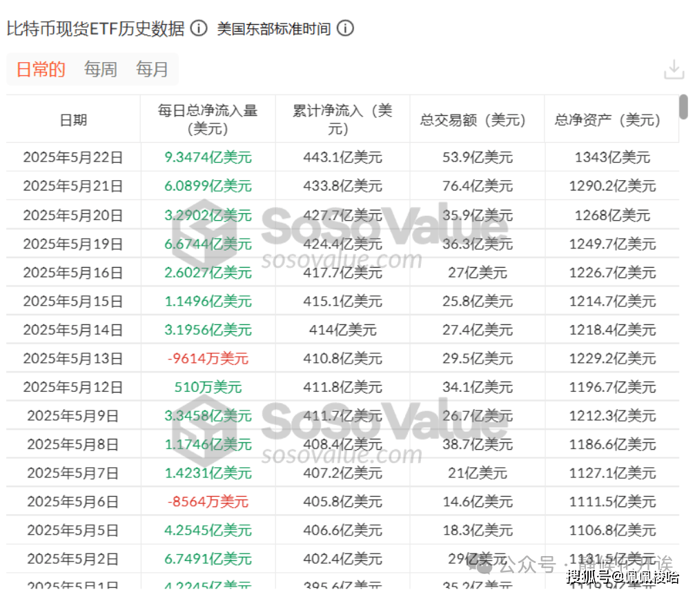 比特币持续看涨！以太坊（ETH）挑起公链之脊梁！Sui暴雷，Aptos拉盘！币圈现在如何操作赚大钱？