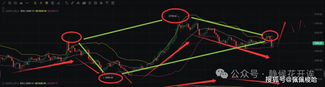 以太坊横盘憋大招! ETH 复苏，FROGGER 即将迎接暴涨！链游 2.0 时代，NXPC吃麻了!