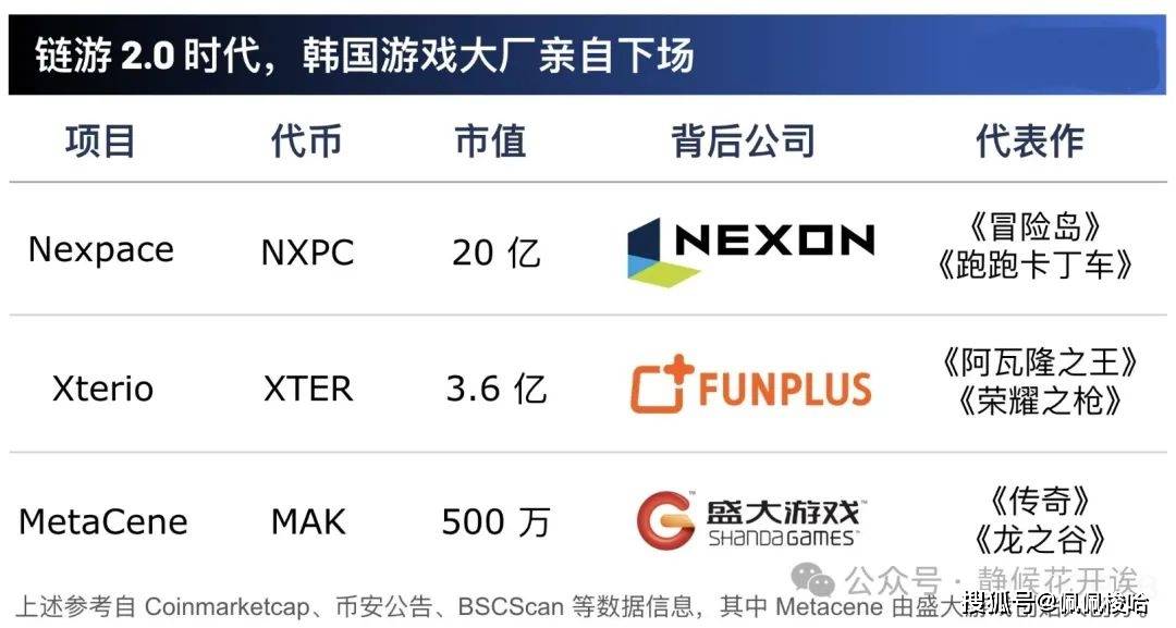 以太坊横盘憋大招! ETH 复苏，FROGGER 即将迎接暴涨！链游 2.0 时代，NXPC吃麻了!