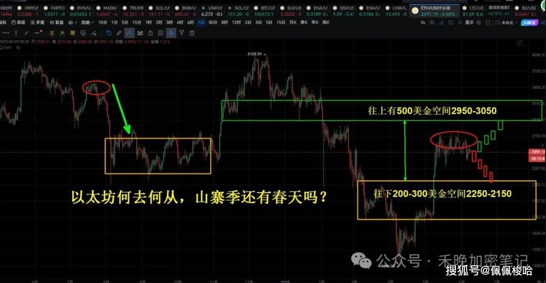 比特币看空！即将跌破10万美？以太坊何去何从？山寨季还有春天吗？链上行情该怎么玩？（文末附密码）