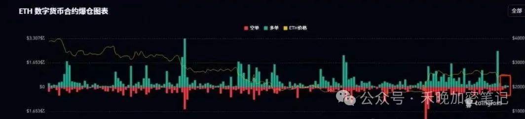 比特币看空！即将跌破10万美？以太坊何去何从？山寨季还有春天吗？链上行情该怎么玩？（文末附密码）