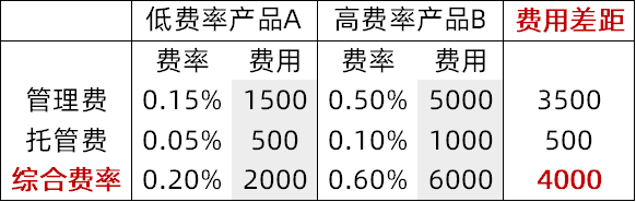 ETF投资，如何提升“获得感”？