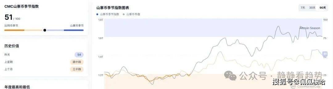 9月1日加密市场日报：比特币跳水跌破6.3万美元，以太坊失守4400！山寨币惨遭血洗，SOL、DOGE等主流币普跌!