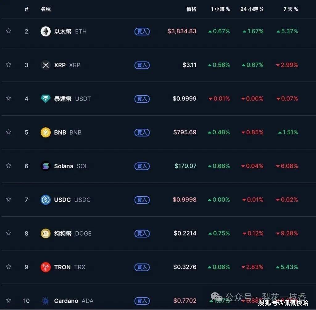 鲍尔坚不降息！但联准会内部已现决策分歧，比特币跌破11.6万后反弹、以太坊站回3800美元！