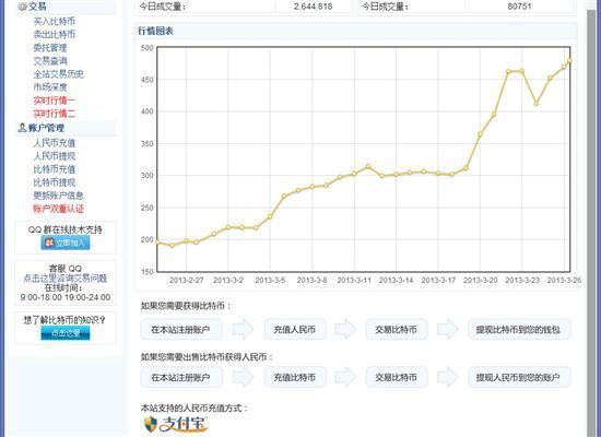 比特币挖矿教程2