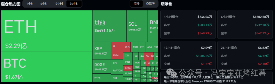 大放水要来了？比特币企稳11.2万，以太坊涨回4100！当下山寨最大热点是什么？最火的币是什么？
