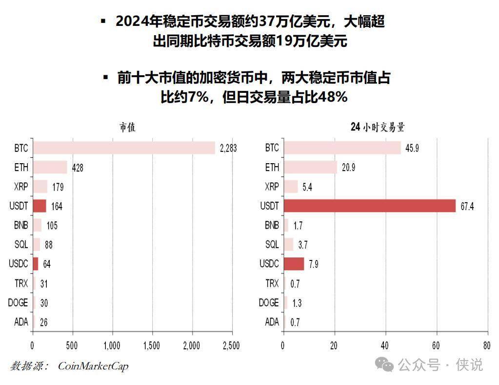 稳定币不是比特币！普通人该怎么理解？