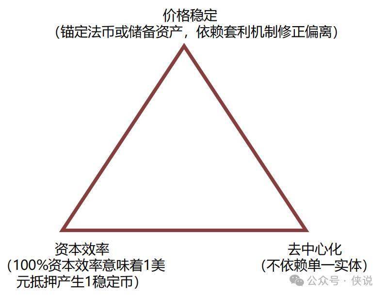 稳定币不是比特币！普通人该怎么理解？