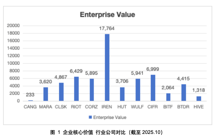灿谷（CANG.US）：被低估的比特币挖矿黑马，三大支柱构筑“价值金矿”