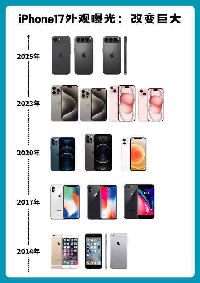 iPhone 17 几个版本？分别多少钱？折合多少枚比特币｜最新权威汇总