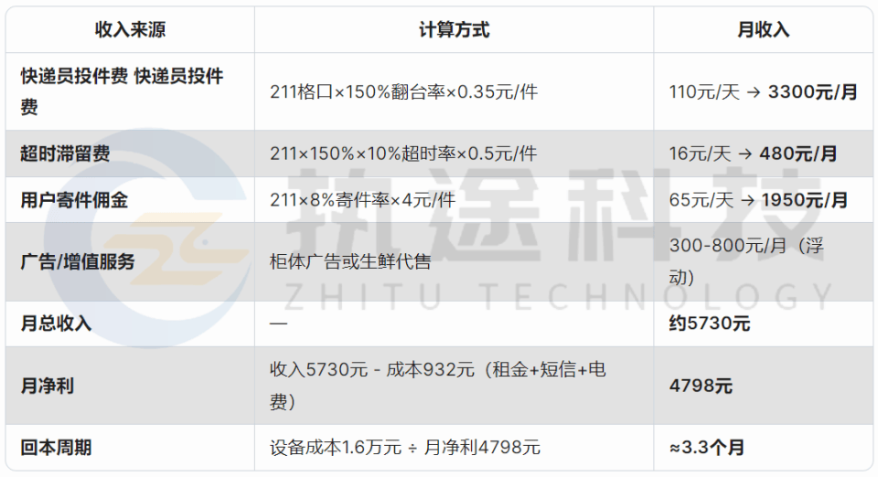 快递柜多少钱一个?快递柜价格