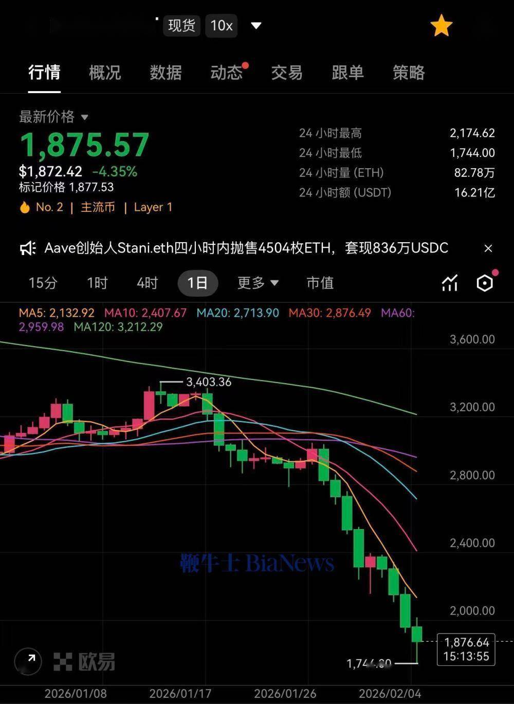 比特币一度跌至6万美元，美股概念股股价暴跌