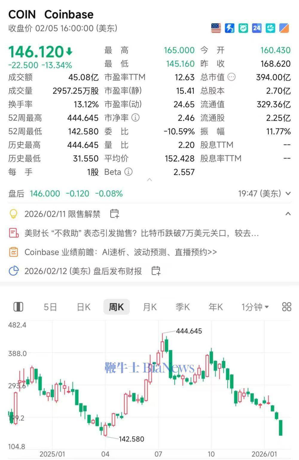 比特币一度跌至6万美元，美股概念股股价暴跌