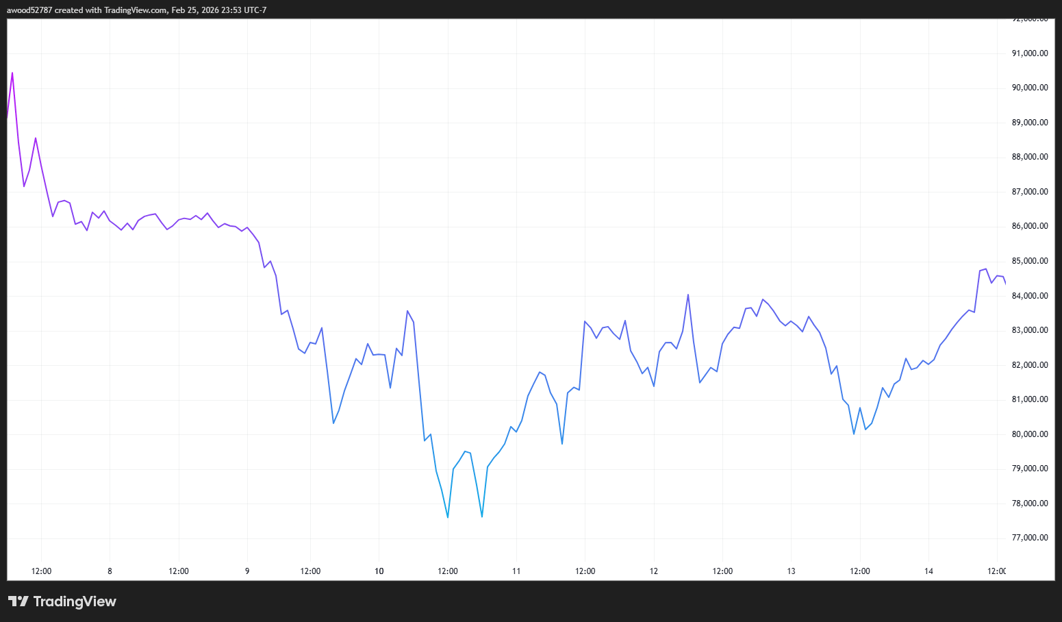 特朗普如何影响比特币价格？