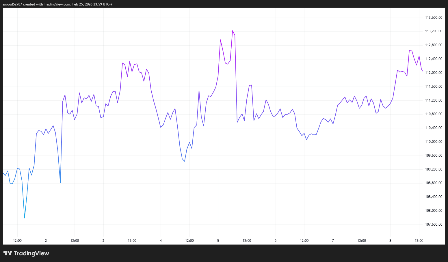 特朗普如何影响比特币价格？