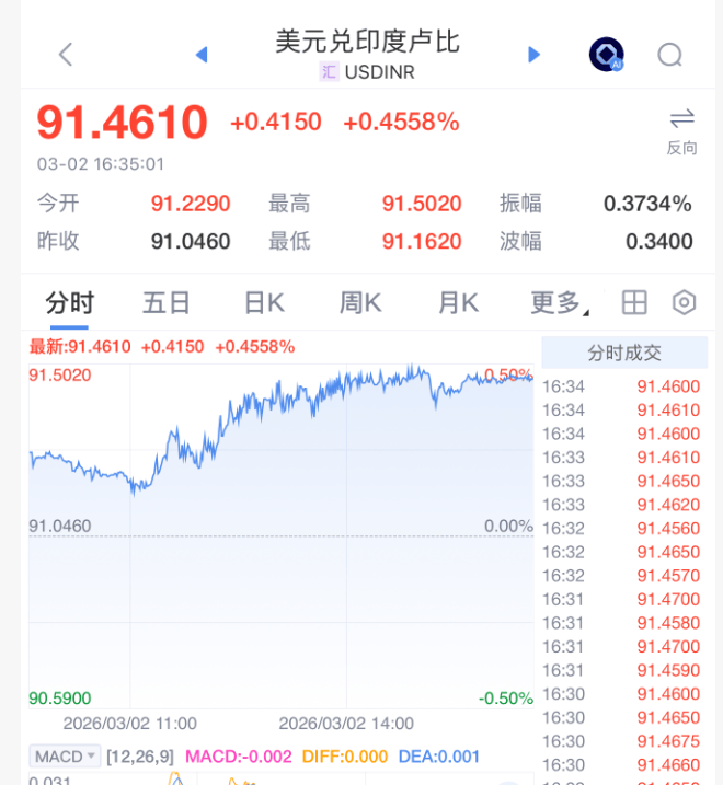 刚刚，全线暴跌！紧急救市！