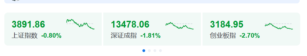 突发大跳水！全线暴跌，网友：亏麻了