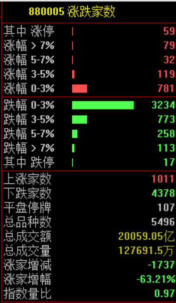 突发大跳水！全线暴跌，网友：亏麻了