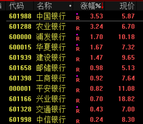 突发大跳水！全线暴跌，网友：亏麻了