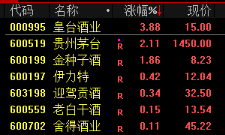 突发大跳水！全线暴跌，网友：亏麻了