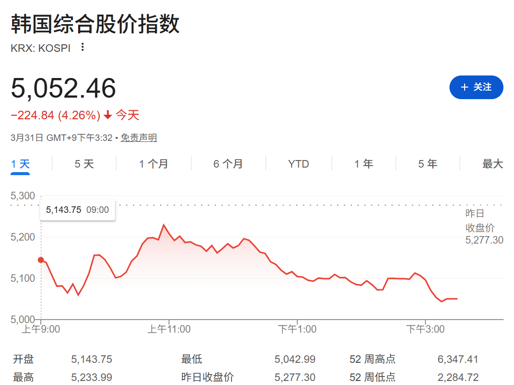 突发大跳水！全线暴跌，网友：亏麻了
