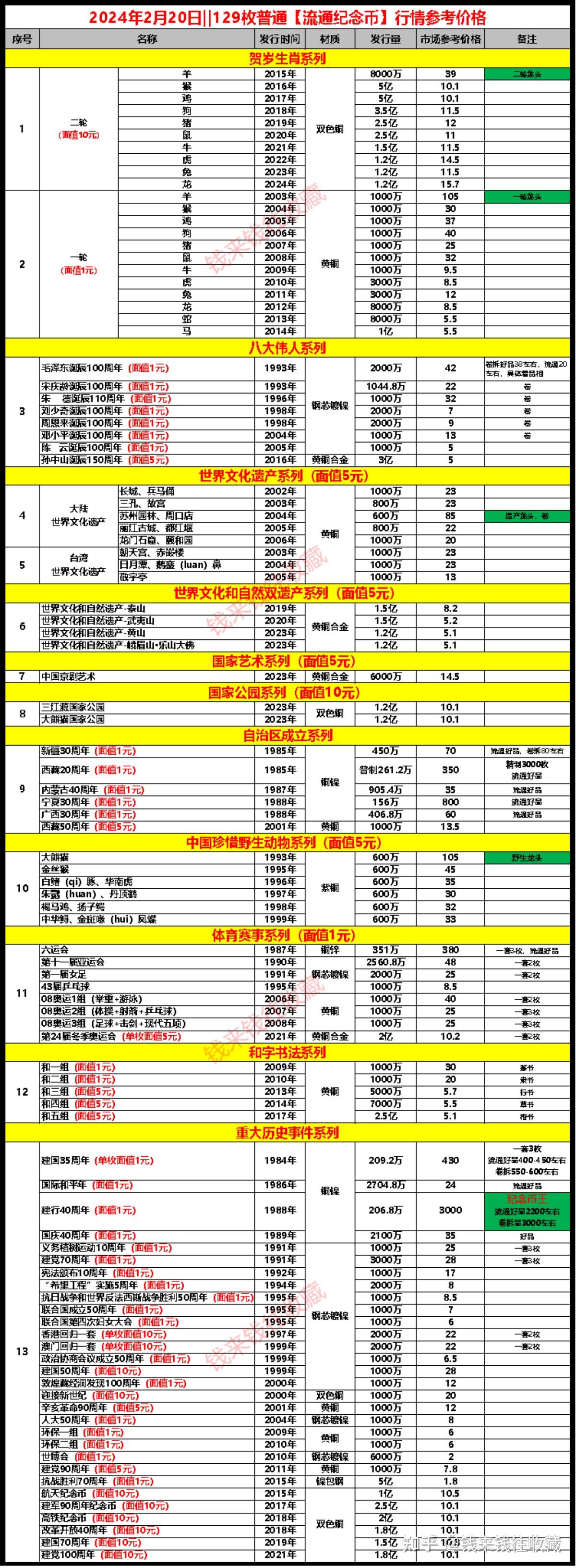 虚拟币发行价(虚拟币发行价怎么买)