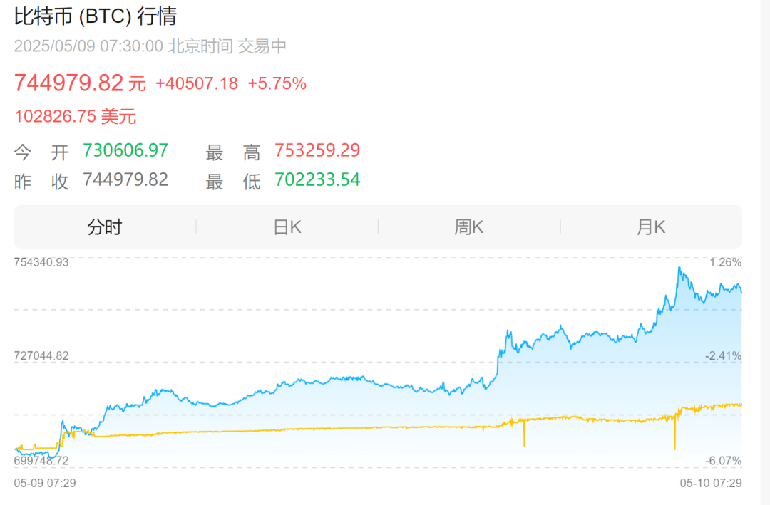 虚拟币涨幅(今日虚拟币行情)