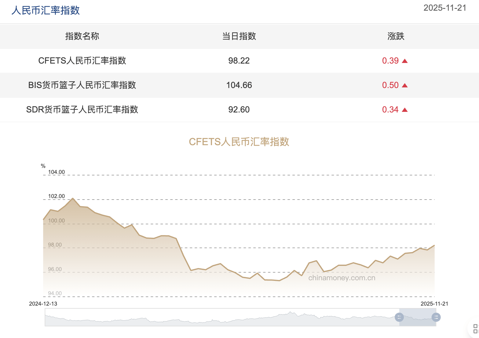 虚拟币指数(虚拟币指数交易是什么)