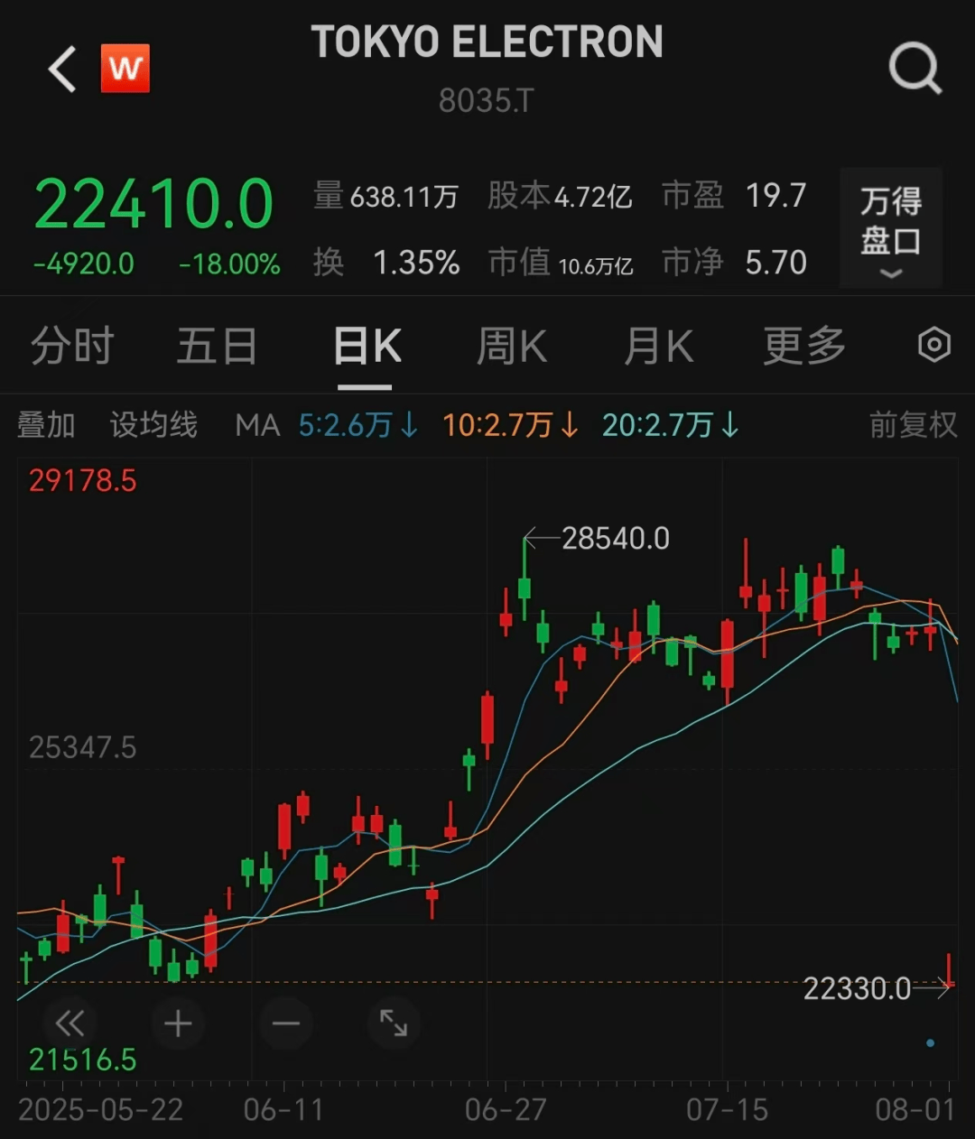 虚拟币为什么暴跌(虚拟币为什么会上涨)