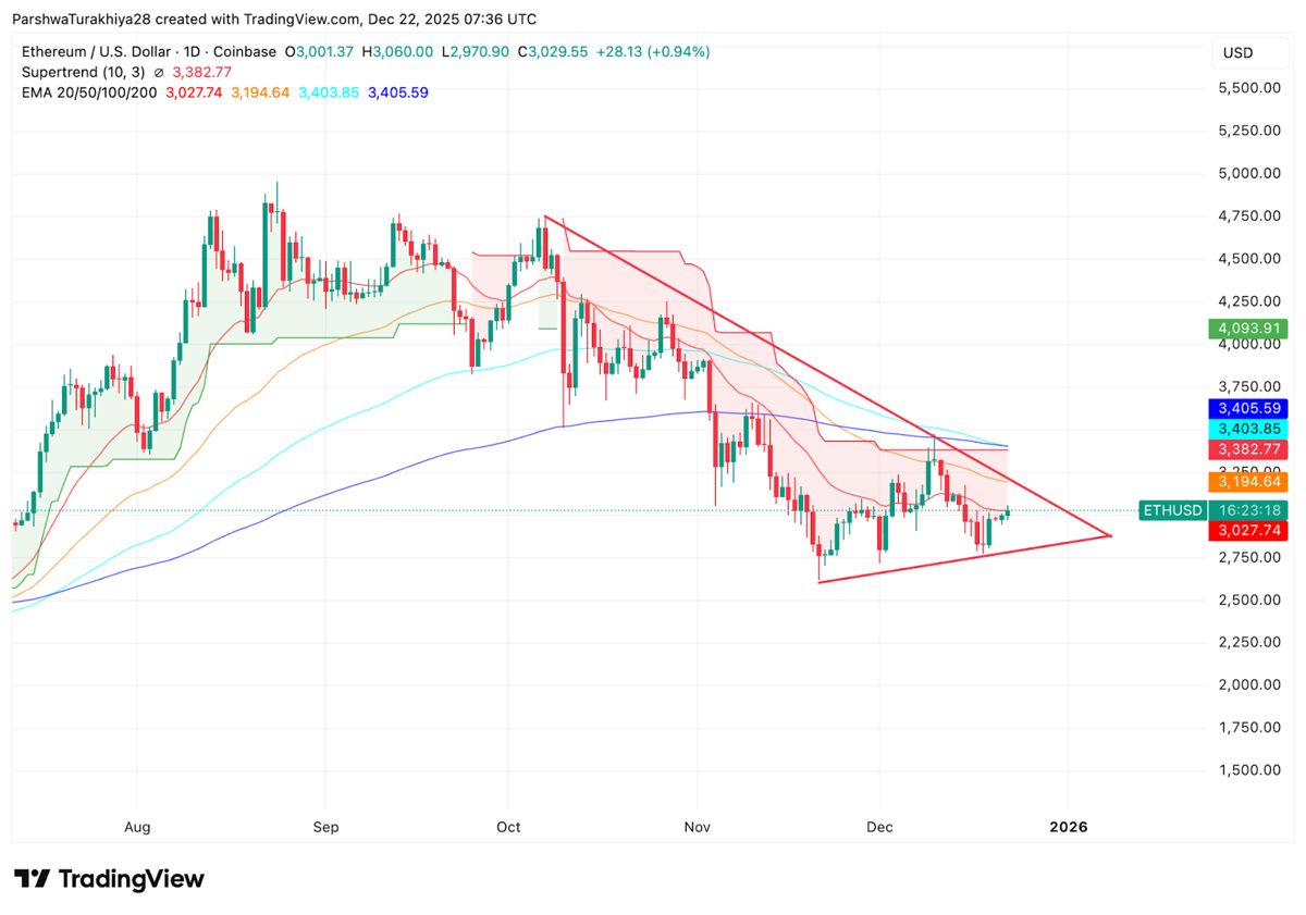 以太坊今天的价格(以太坊今天的价格人民币是多少)