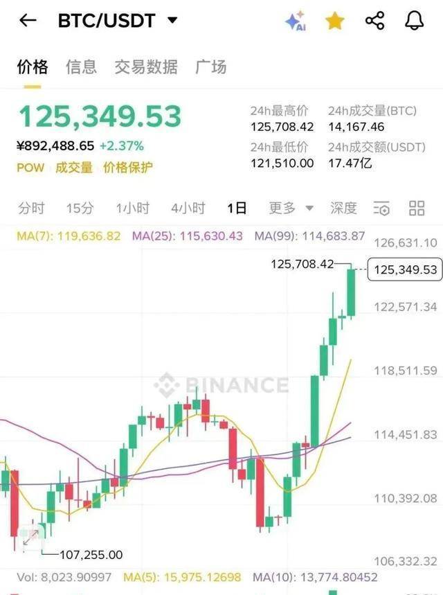 btc行情(btc行情美元今日)