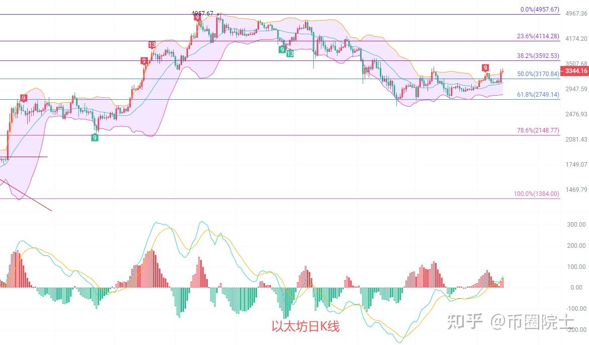以太坊价格走势(以太坊价格走势最新行情)