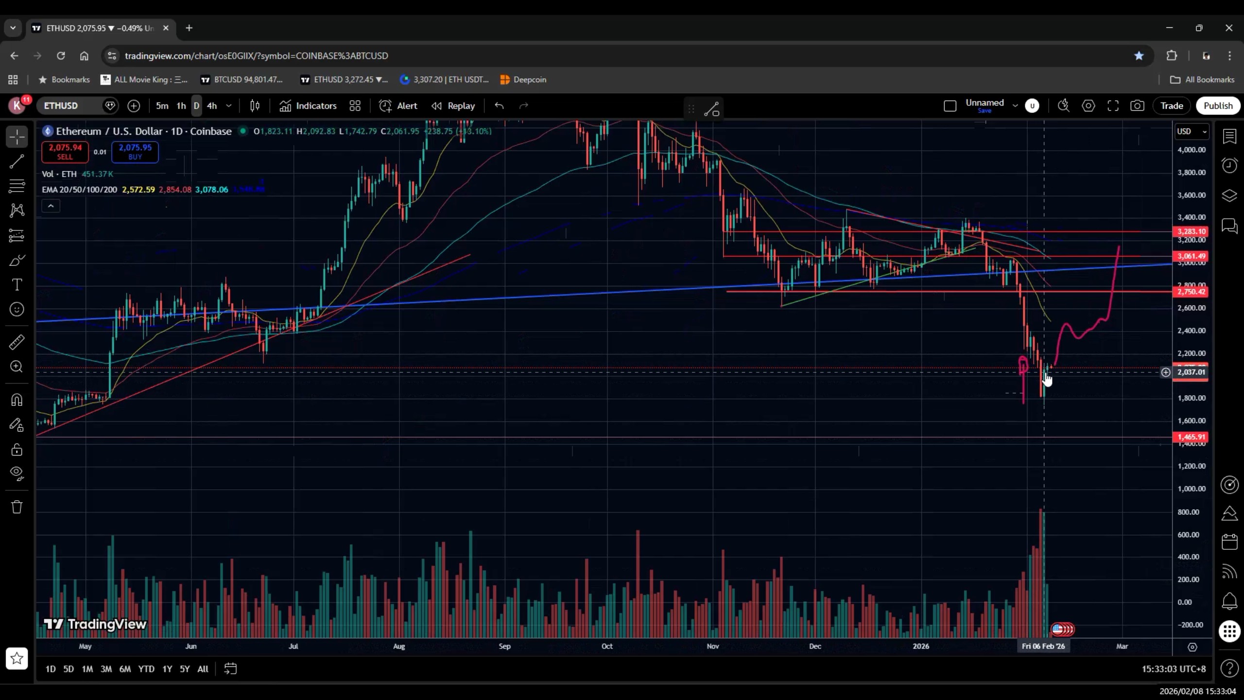 以太坊实时价格行情(以太坊实时价格行情比特币交易)