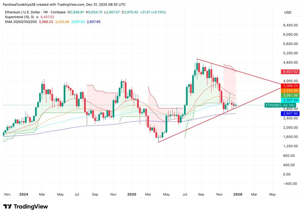 以太坊升级(以太坊升级是好是坏)