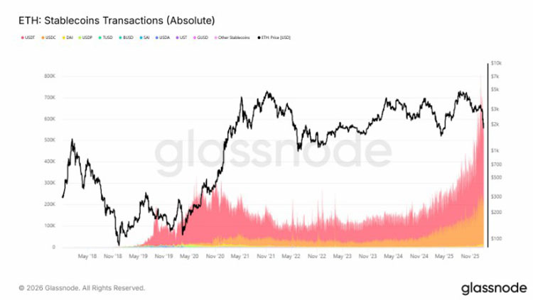 以太坊美元价格(以太坊美元价格每天)