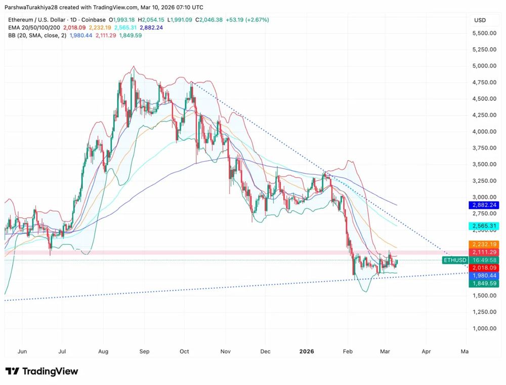 以太坊价格走势(以太坊价格走势昨晚跌了没有)