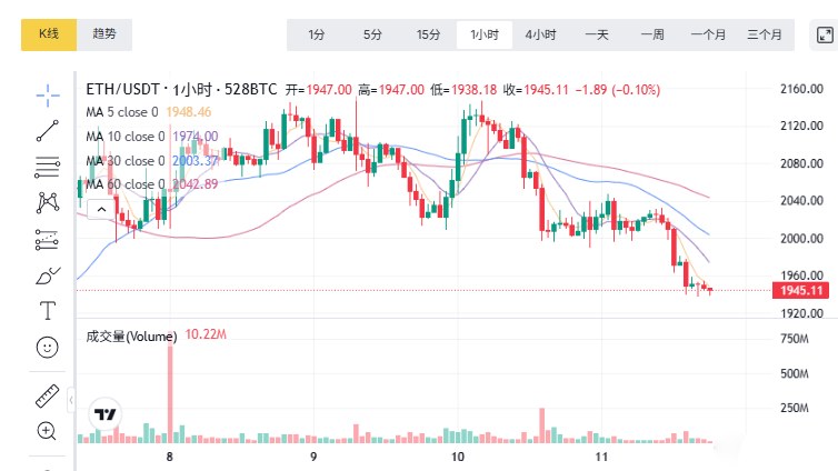 以太坊美元价格(以太坊美元价格每天) 以太坊美元价格(以太坊美元价格每天)