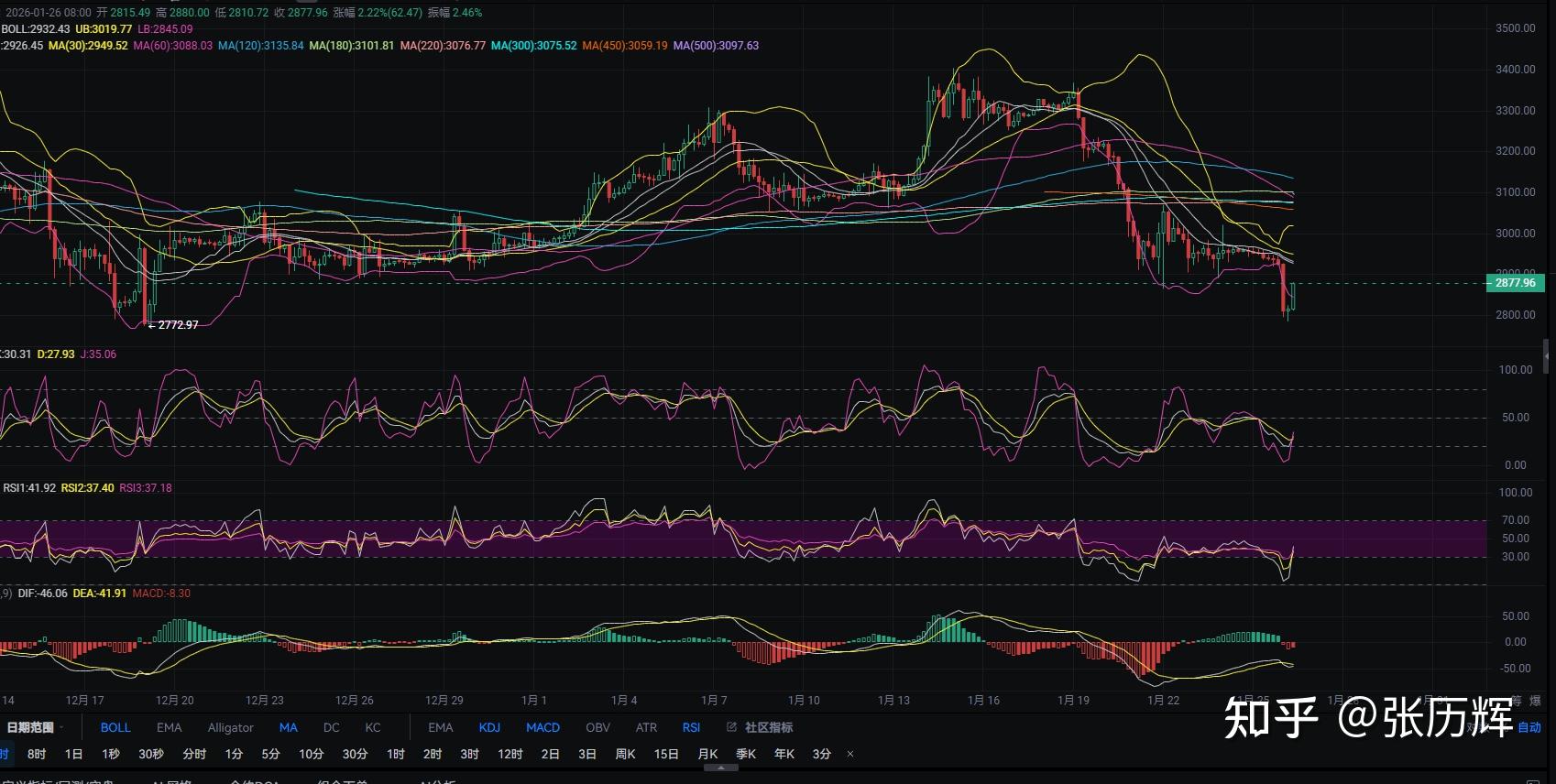 以太坊走势(以太坊全部走势图)