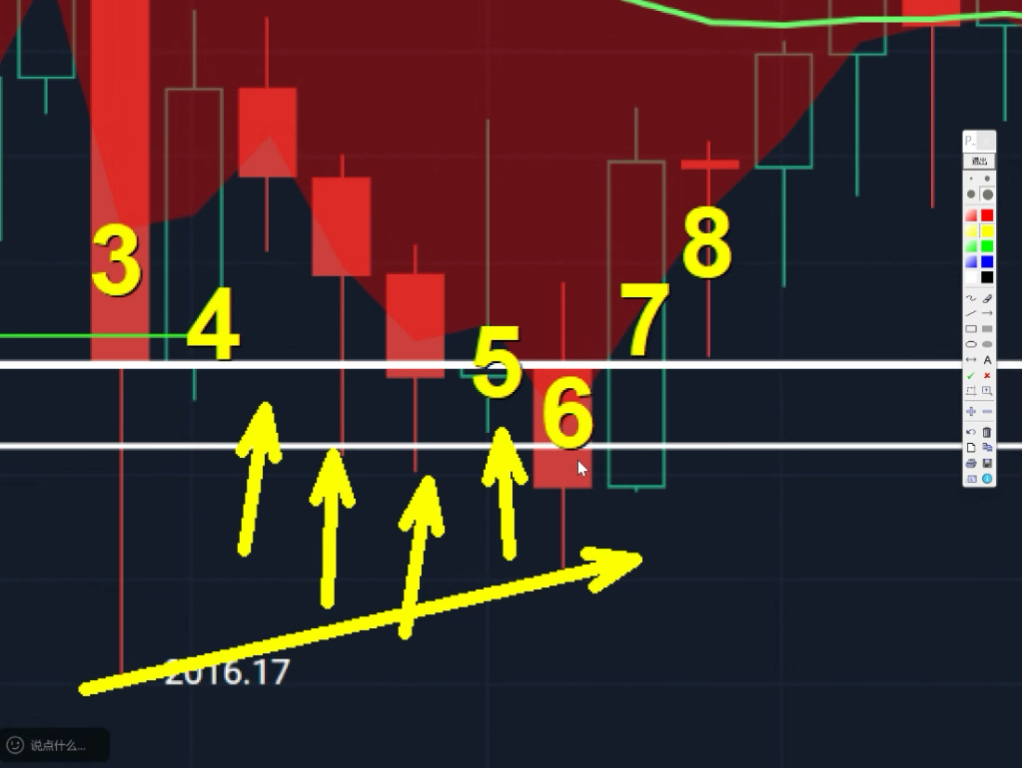 以太坊价格走势(以太坊价格走势昨晚跌了没有)