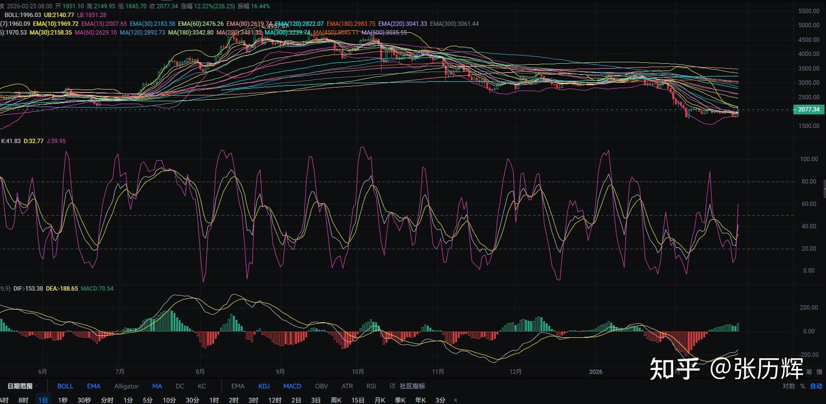 今日以太坊价格(今日以太坊行情价格)