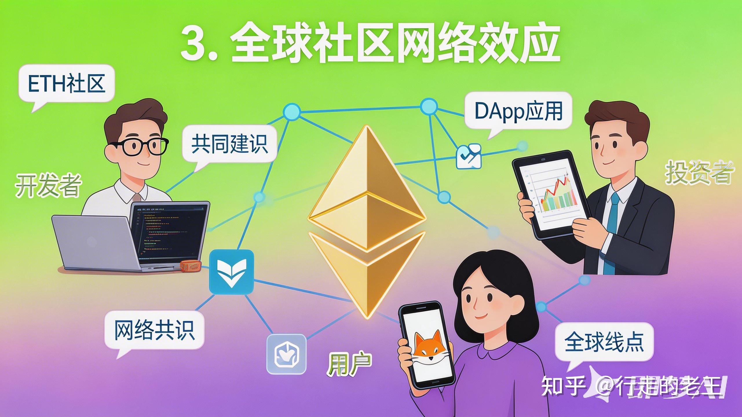 以太坊是什么(手机可以挖哪些虚拟币)