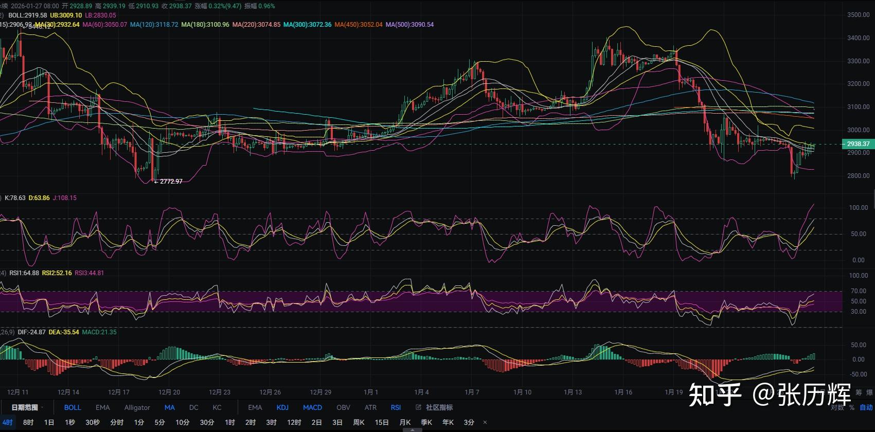 以太坊行情最新价格(以太坊最新价格行情美元)