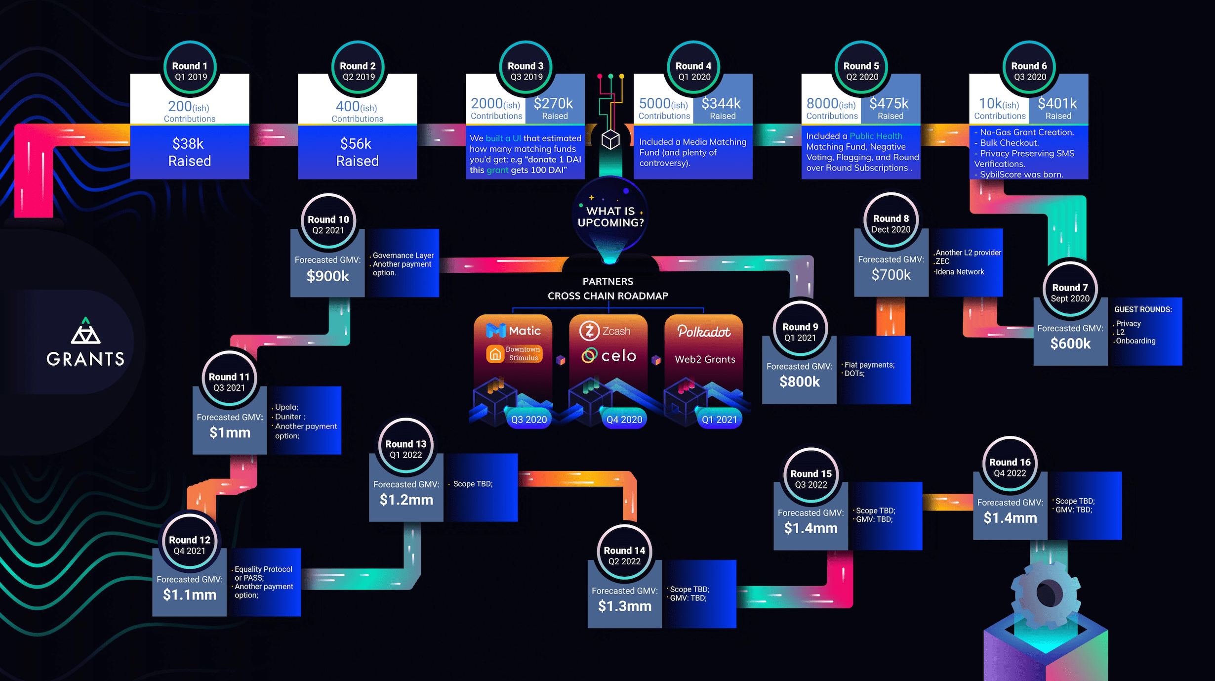 以太坊查询(以太坊区块查询网址)