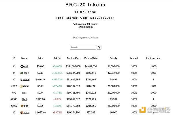 以太坊代币查询(以太坊的代币是什么币) 以太坊代币查询(以太坊的代币是什么币)