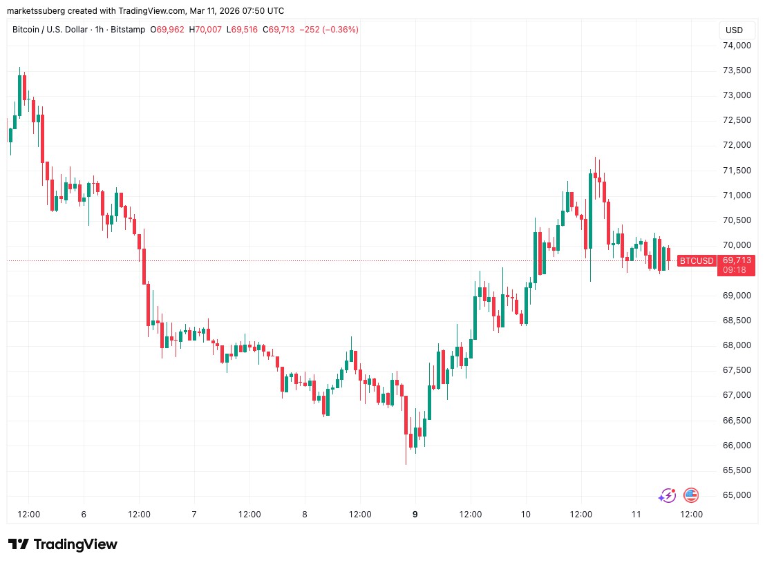 btc走势(BTC走势图)