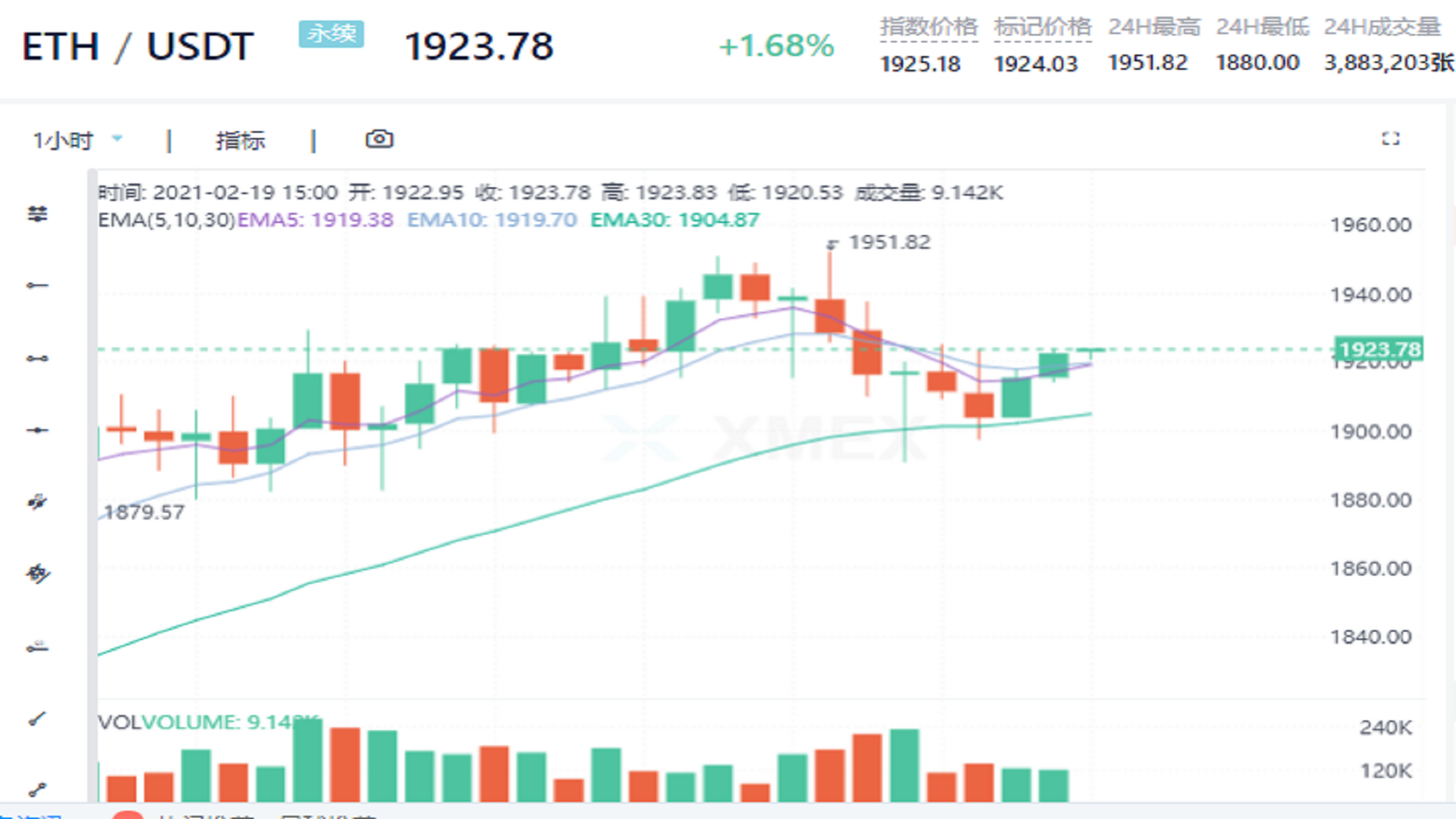 今日以太坊价格(今日以太坊的价格是多少)
